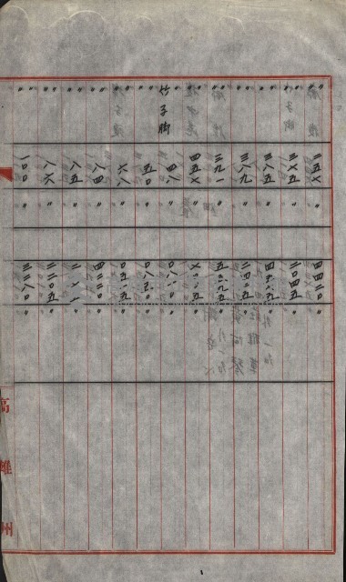 策源地買收綴藏品圖，第712張