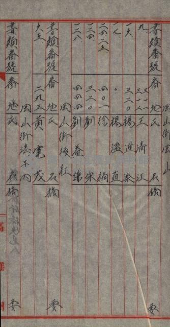 修理工廠擴張（岡山）藏品圖，第508張