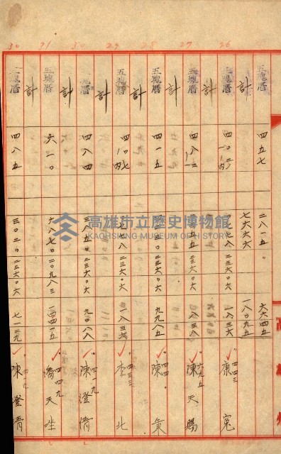 州有地貸付綴（高雄市）藏品圖，第511張
