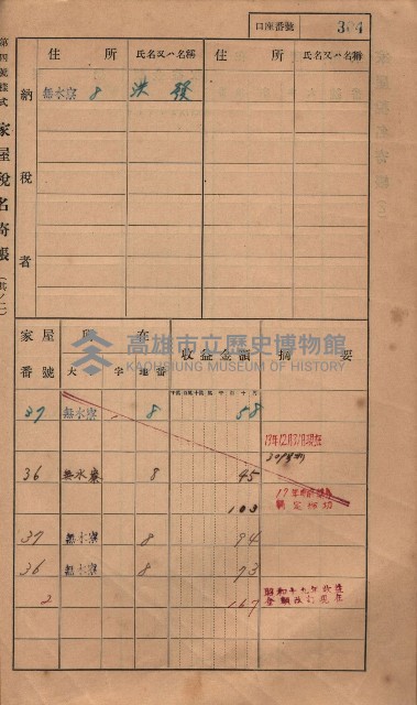 高雄州鳳山郡大樹庄無水寮家屋稅名寄帳
（二冊之內第二號）藏品圖，第106張