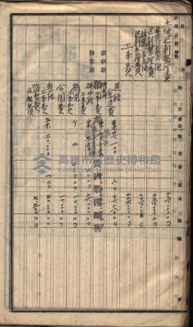  參考綴（土地區劃整理事業調）藏品圖，第106張