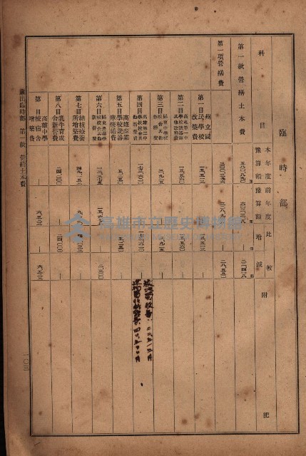 昭和十九年度高雄州豫算書藏品圖，第105張