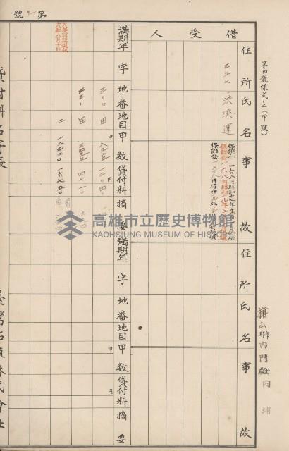 臺灣拓殖株式會社內門貸付料名寄帳藏品圖，第106張