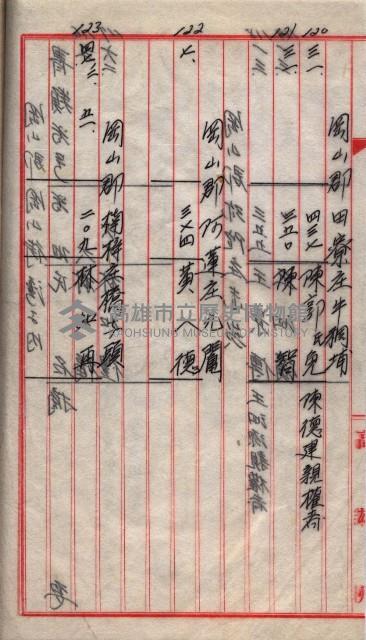 土地使用、土壤採取－十七號用地關係藏品圖，第106張