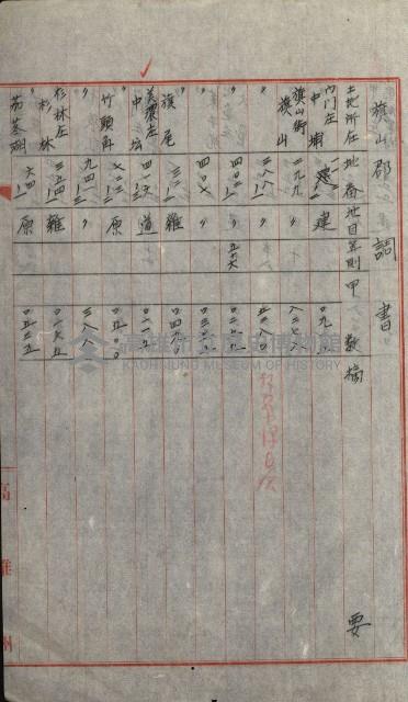 州有土地綴藏品圖，第106張