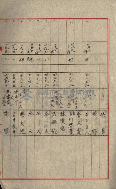 熱帶醫專用地買收藏品圖，第106張