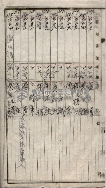 高臨營第一號ノ內三第（1）號
高臨營第一號ノ內九第（1）號
（施機第一九一、零一二番電）藏品圖，第106張