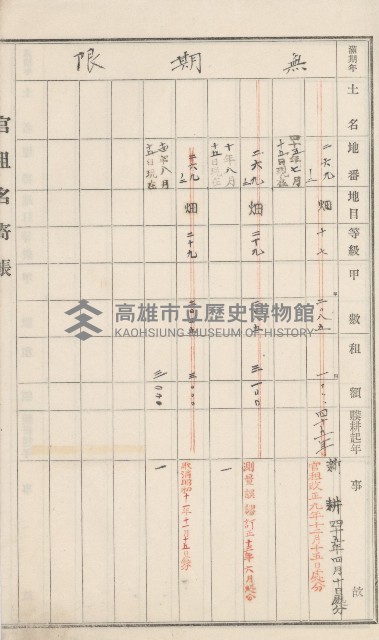 旗山街官租名寄帳（二之一）藏品圖，第107張