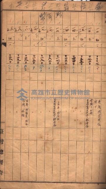 臺帖（土地）登記簿索引－高雄地方土地改良事業用地
（第壱次買收）藏品圖，第106張