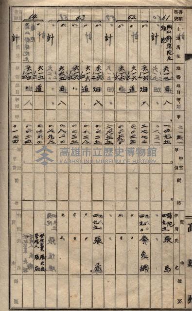 馬臨營第一○四號ノ內一號藏品圖，第106張