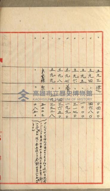 國有財產增減計算證明證憑書藏品圖，第105張