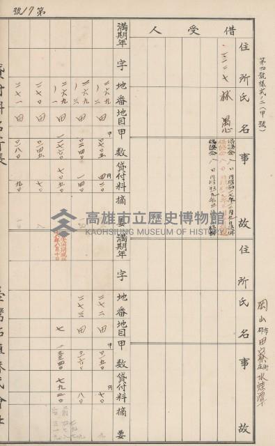 臺灣拓殖株式會社田寮貸付料名寄帳藏品圖，第106張