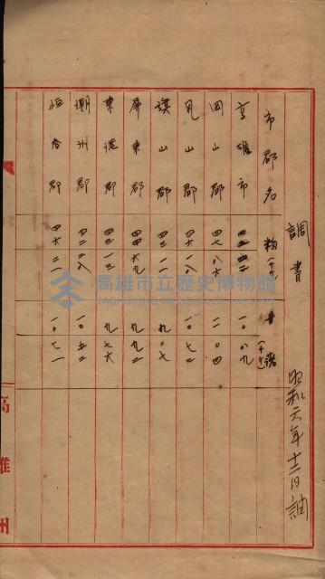 州所屬地貸下料算出基礎調
（其之他－十三之一）藏品圖，第106張