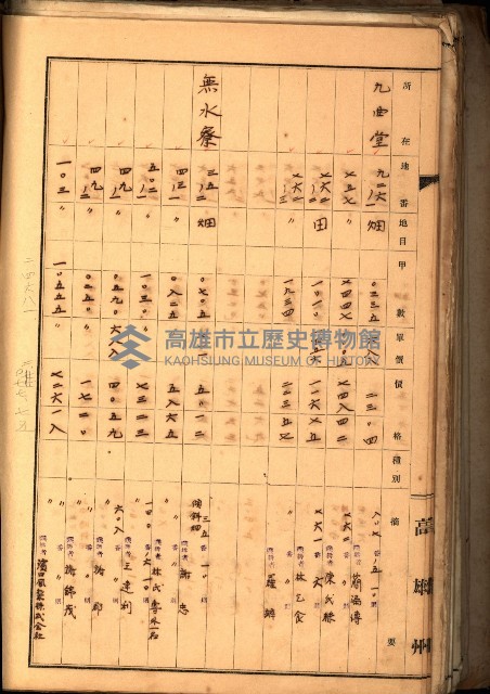 鳳山郡（官有地價格一筆限調書）藏品圖，第106張