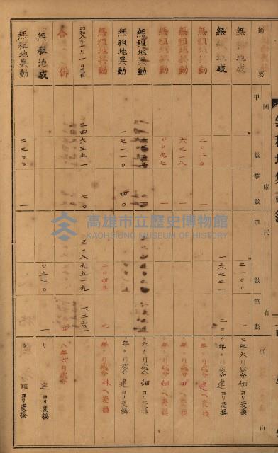 無租地集計簿（林園鄉）藏品圖，第106張