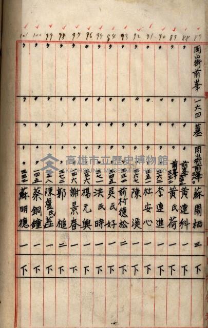 十六號、十七號、十八號用地買收藏品圖，第106張