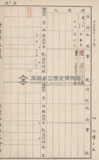 臺灣拓殖株式會社燕巢貸付料名寄帳藏品圖，第106張