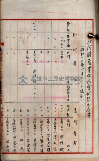 當管內法人ニ關スル相續稅資料作成關係書類
（直稅第一條資料係）藏品圖，第106張