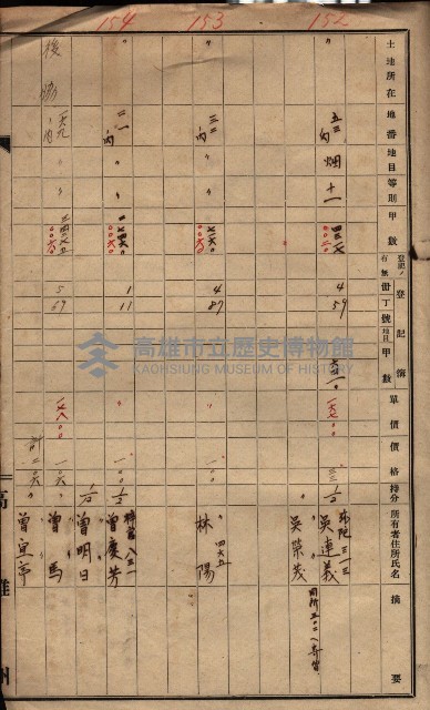 高臨營第一號ノ內三第（3）號（ハ）借地
（石螺潭、港口崙、後協、彌陀）藏品圖，第6張