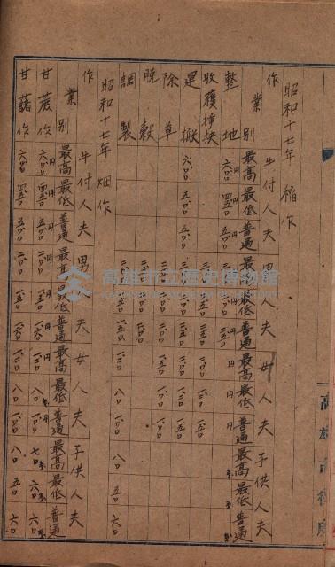 農耕貸銀表藏品圖，第6張