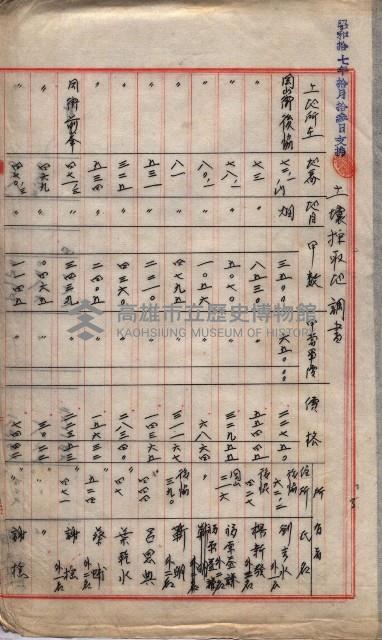 土壤採取關係（岡山街後協）藏品圖，第6張