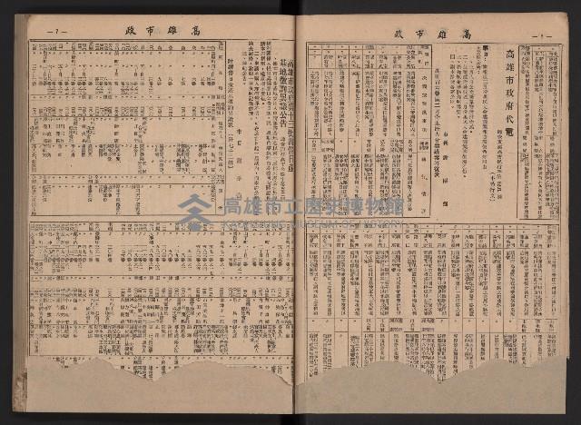 《高雄市政》合訂本第二冊（26期-50期）藏品圖，第5張