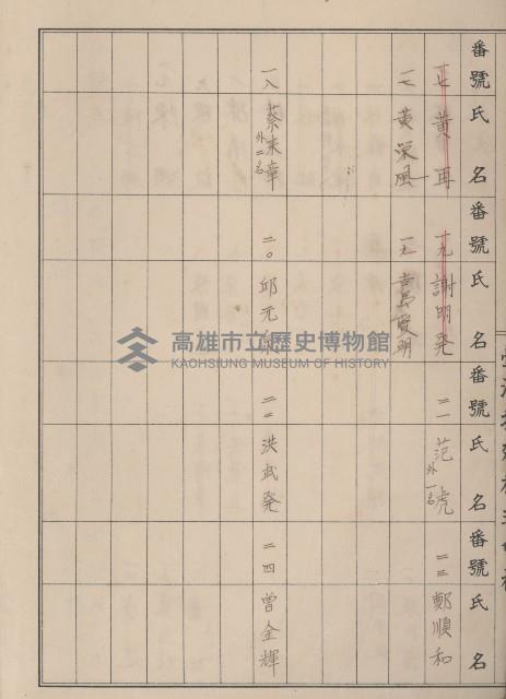 冊之內第○號
高雄州旗山郡旗山街貸付料名寄帳
臺灣拓殖株式會社藏品圖，第6張