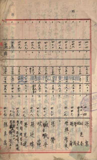 州財產－罹災救助買收
（罹災救助－二十之六）藏品圖，第5張