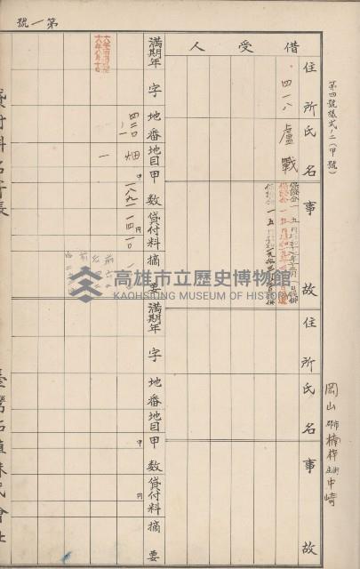 臺灣拓殖株式會社岡山貸付料名寄帳藏品圖，第6張