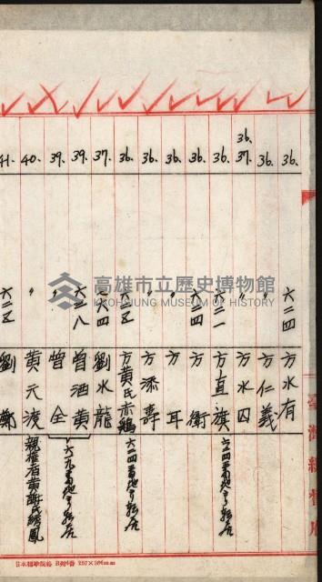 所有者名簿－高雄地方土地改良事業用地
（鳳山第二次買收）藏品圖，第6張