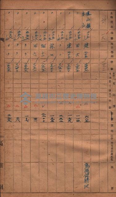 收益財產調書（鳳山區所在縣有地）藏品圖，第6張