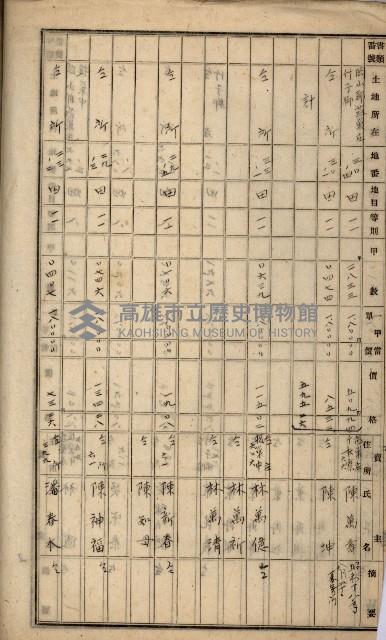阿公店溪治水工事用地道路寄附受納
臺帳寫綴藏品圖，第6張
