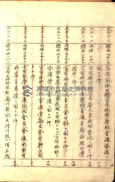 臺灣地理例規別冊（大野）藏品圖，第6張