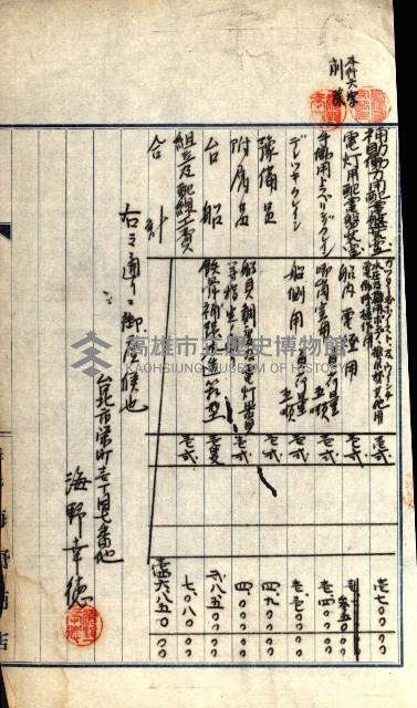 州有船舶雜件綴藏品圖，第6張
