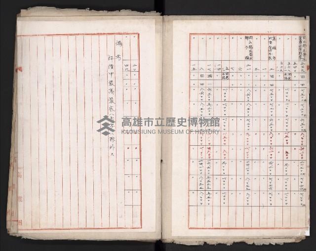 鐵道部舊城驛棟內擴張買收
（鐵道部十八之一）藏品圖，第8張