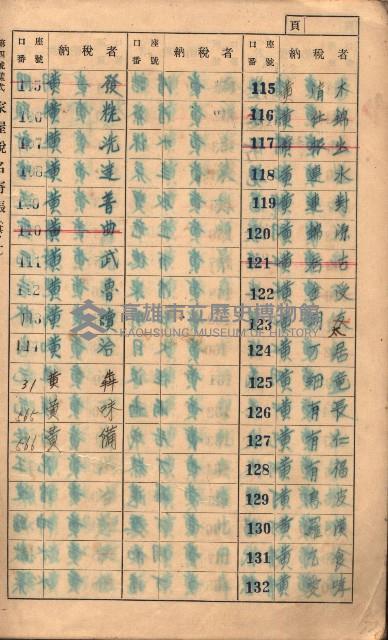 高雄州鳳山郡大樹庄小坪頂家屋稅名寄帳
（三冊之內第一號）藏品圖，第6張