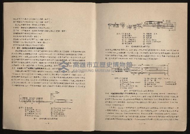 《鋼鐵研究》(IRON AND STEEL REVIEW)第37期藏品圖，第5張