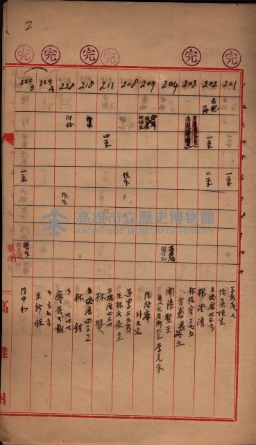 林德官、五塊厝登記關係書類綴
（林德官、五塊厝關係－九之五）藏品圖，第6張