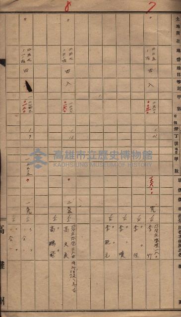 高臨營第一號ノ內十二（ト）
第（4）號借地
（塩埕、梓官、吊雞林）藏品圖，第6張