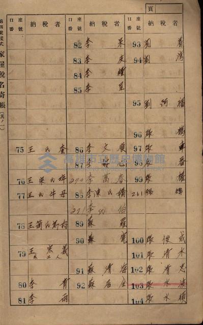 高雄州鳳山郡大寮庄拷潭家屋稅名寄帳
（二冊之內第一號）藏品圖，第6張