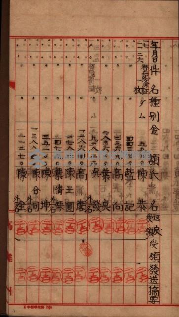 阿公店溪治水工事用地－地代金支拂報告書
（地理系）藏品圖，第6張