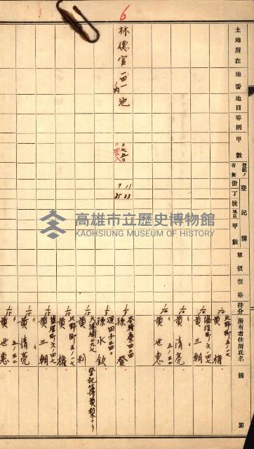 熱帶醫專用地買收藏品圖，第6張