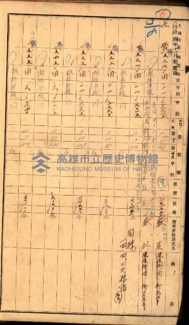 半屏山（追加－登記完了）藏品圖，第6張