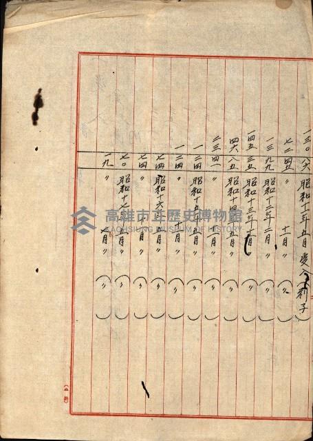 大谷光瑞猊下買收書類藏品圖，第6張