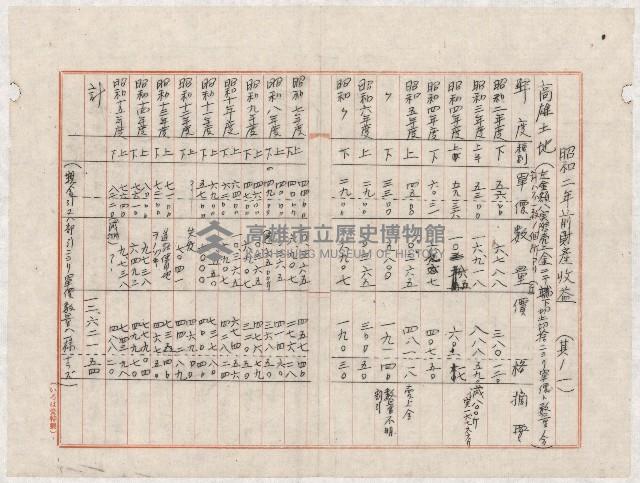 昭和二年後各年度所購入不動產及遺產收益計算書藏品圖，第7張