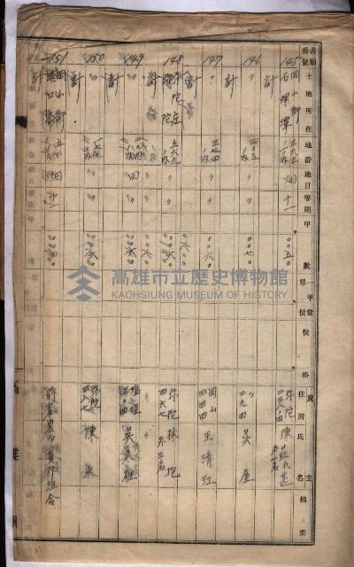 高臨營第一號ノ內三第（3）號
（ハ）借地
（石螺潭、港口崙、後協、彌陀）藏品圖，第6張