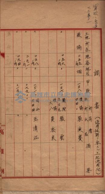 土地使用、土壤採取（崗山庄、後協）藏品圖，第6張