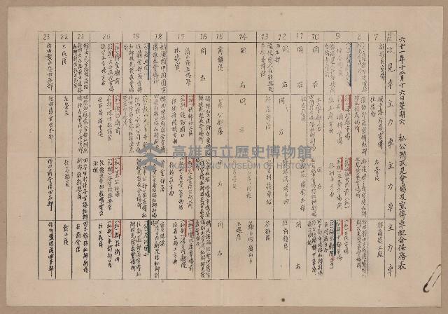 宣傳車備忘事項及事務表藏品圖，第5張