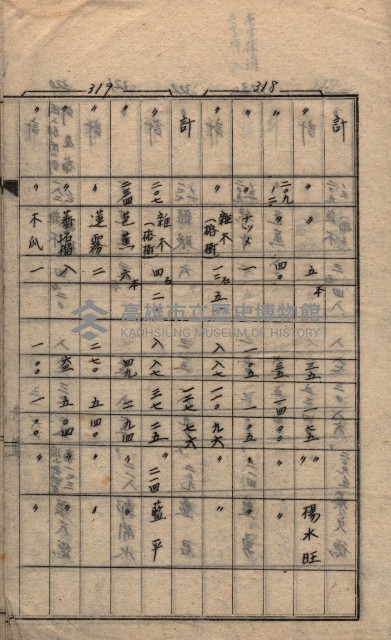 馬臨營第七二號ノ內第一三○號藏品圖，第6張