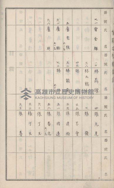 旗山街官租名寄帳（二之一）藏品圖，第7張